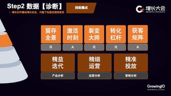 GrowingIO新咨詢(xún)服務(wù) 5年400次交付，助力企業(yè)落地增長(zhǎng)