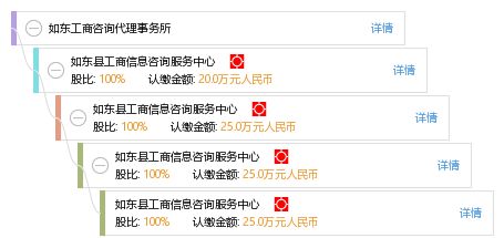 如東工商咨詢(xún)代理事務(wù)所 一站式專(zhuān)業(yè)工商咨詢(xún)服務(wù)解決方案