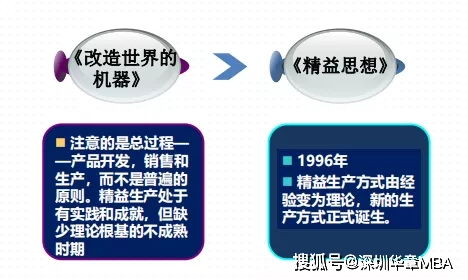 精益管理 全球生產(chǎn)運(yùn)營背景下企業(yè)管理的必修課與咨詢實(shí)踐