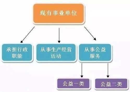 事業(yè)單位轉(zhuǎn)企改革時(shí)間表已明確，湖南智庫企業(yè)管理創(chuàng)新研究所提供轉(zhuǎn)型咨詢