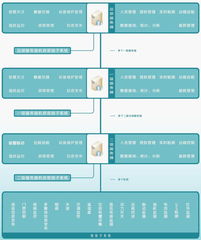智慧物聯(lián)，管理升級(jí) 企業(yè)一卡通管理系統(tǒng)的物聯(lián)網(wǎng)轉(zhuǎn)型之路
